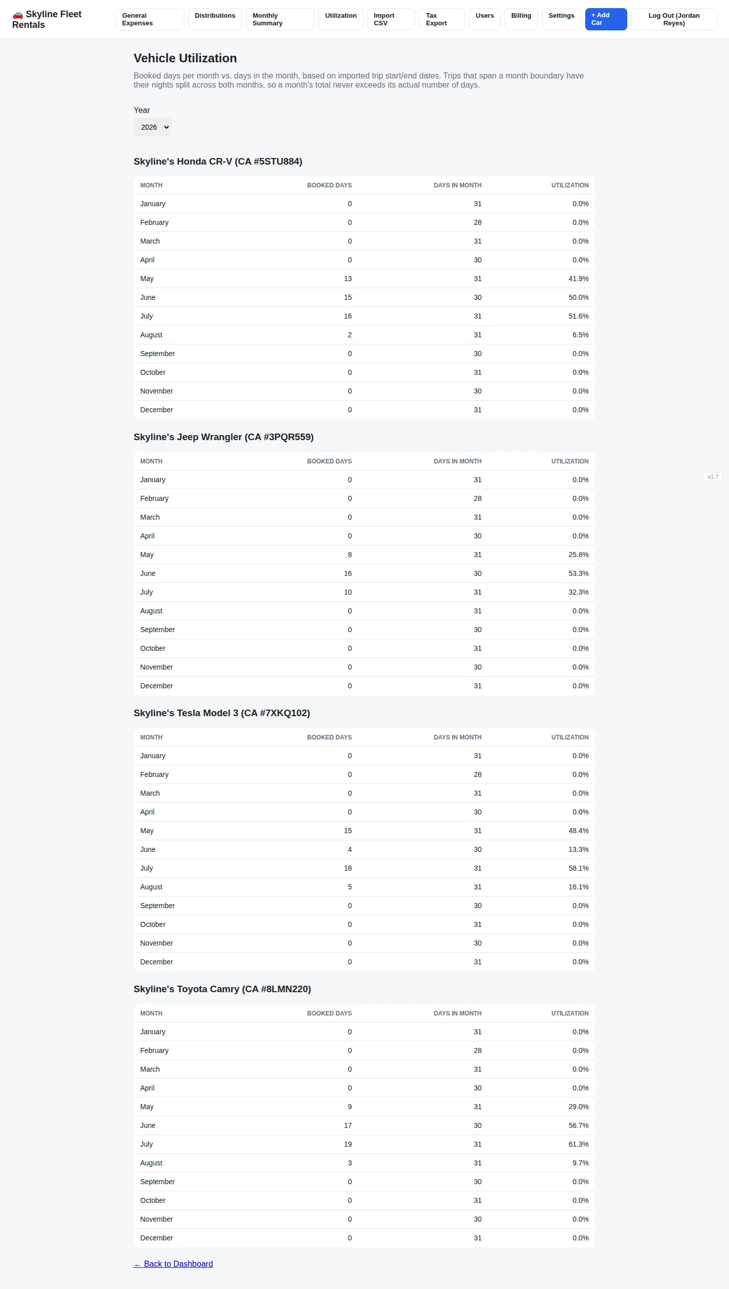 Vehicle utilization screen in Turo Tracker using the Skyline Fleet Rentals demo company